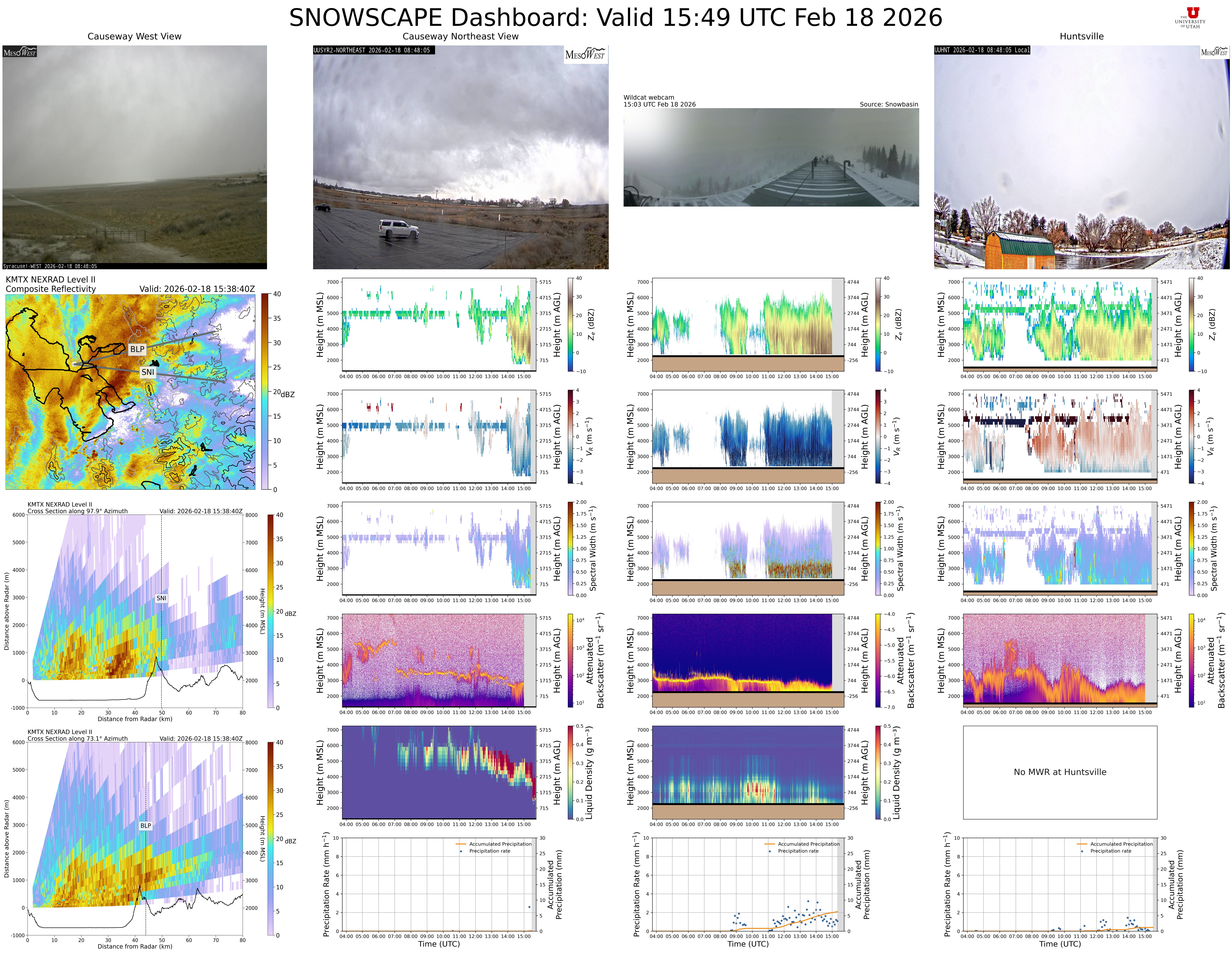 SNOWSCAPE Dashboard