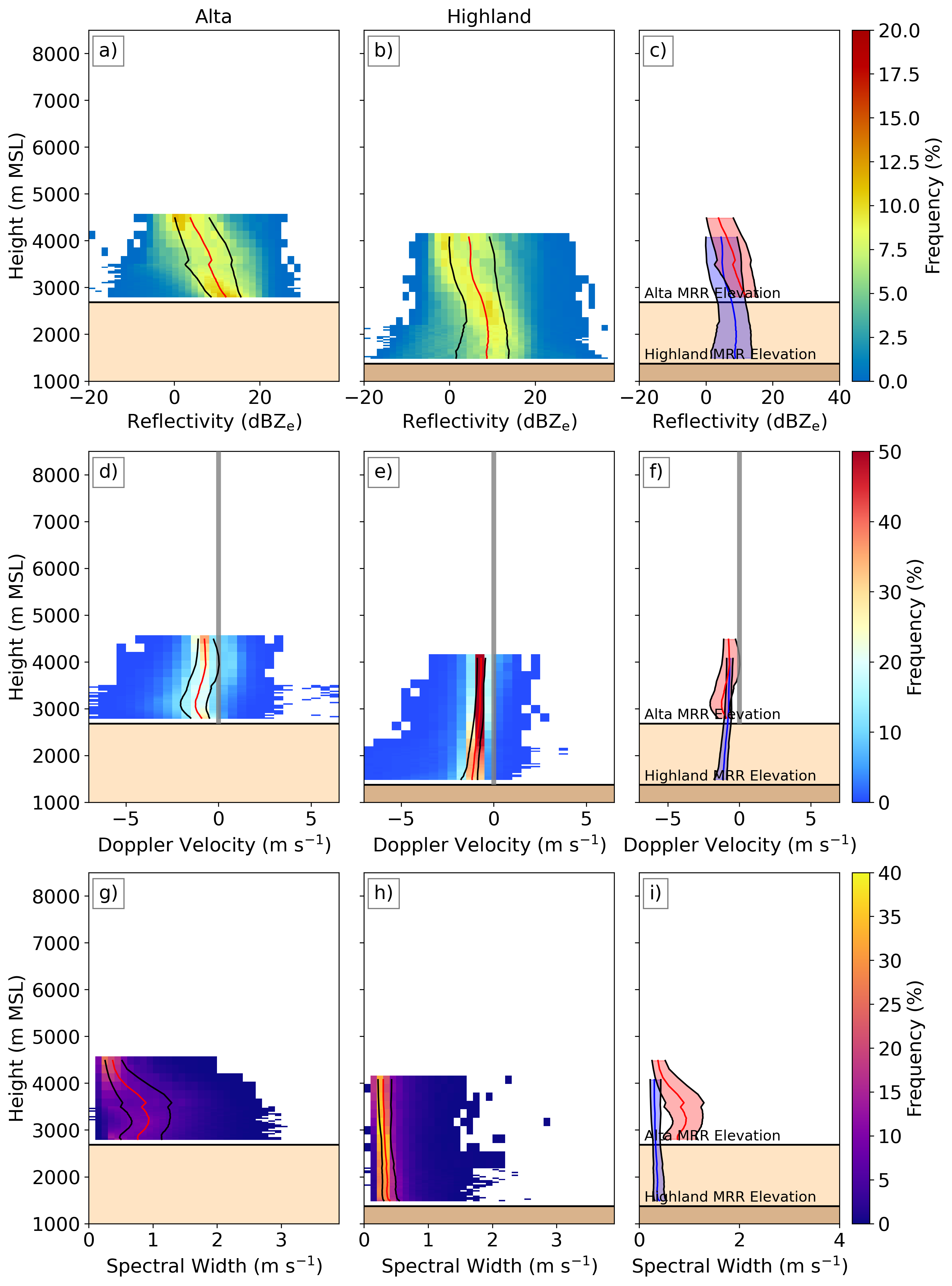 Orographic Precipitation in the Salt Lake Valley and Wasatch Range
